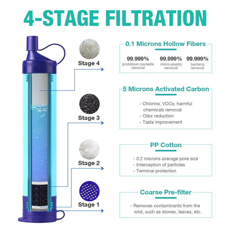 SimPure Gravity Water Filter, Portable Gravity-Fed Water Purifier with 3L Gravity Bag, Tree Strap, BPA Free Survival Gear and Equipment for Camping Hiking Emergency Preparedness - BeesActive Australia
