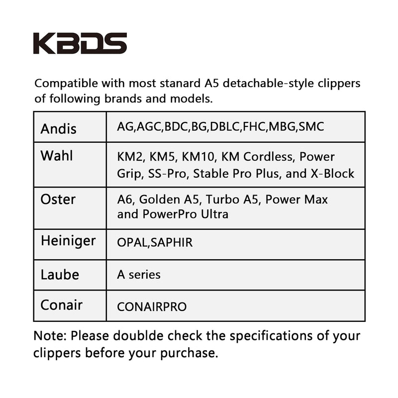 KBDS Detachable Ceramic Pet Clipper Blades,Size-4F,Compatible with Most Andis,Oster,Wahl A5 Clippers,Made of Ceramic Blade Cutter and Carbon Steel Blade,3/8'' Inch 9.5mm Cut Length, 4F Blade - BeesActive Australia