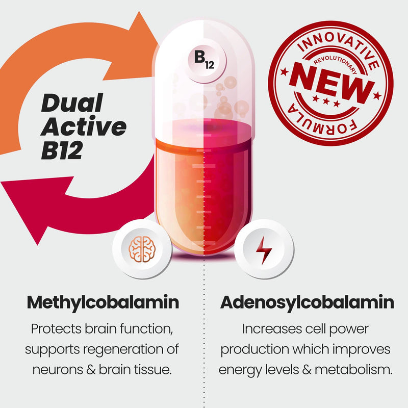 Vitamin B12 Tablets - 1000mcg High Strength - Dual Active Methylcobalamin and Adenosylcobalamin - 60 Tablets (2 Month Supply) - for Immune System, Brain and Energy - Vegan - Made in UK by VitaBright 60 Count (Pack of 1) - BeesActive Australia