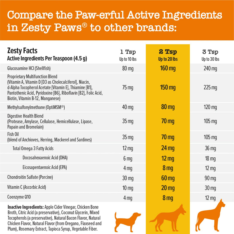 Zesty Paws 8-in-1 Flavor Infusions for Dogs - Glucosamine, Chondroitin, and MSM for Pet Hip & Joint Health - Omega 3 Fish Oil for Skin - for Dog Gut, Immune, Heart, Kidney & Liver Support - 16 fl oz - BeesActive Australia