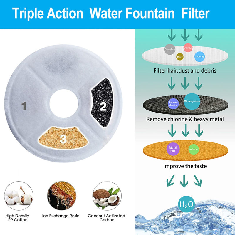Cat Water Fountain Filters for Catit Senses Fountains for Catit Flower Fountain Pet Activated Carbon Filter Replacement 6-Pack - BeesActive Australia