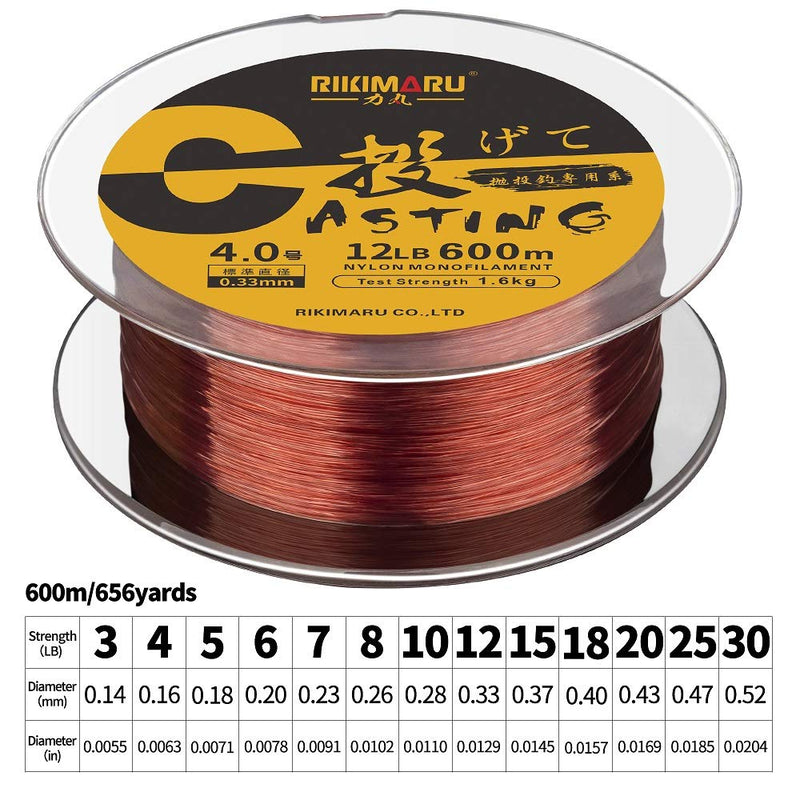 RIKIMARU Premium Monofilament Fishing Line-Strong and Abrasion Resistant Mono Line-Superior Nylon Material Fishing Line Wine Red 660Yds/0.14mm/3LB - BeesActive Australia