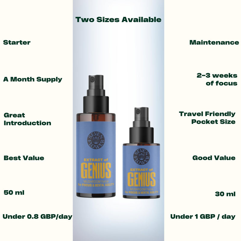 SEVEN FLOWER Extract of Genius - Lions Mane Oral Spray, Organic Brain Booster Supplement, ADHD Medicine Nootropic for Improve Focus and Memory | Liquid Mushroom Complex (30 ml) 30 ml (Pack of 1) - BeesActive Australia
