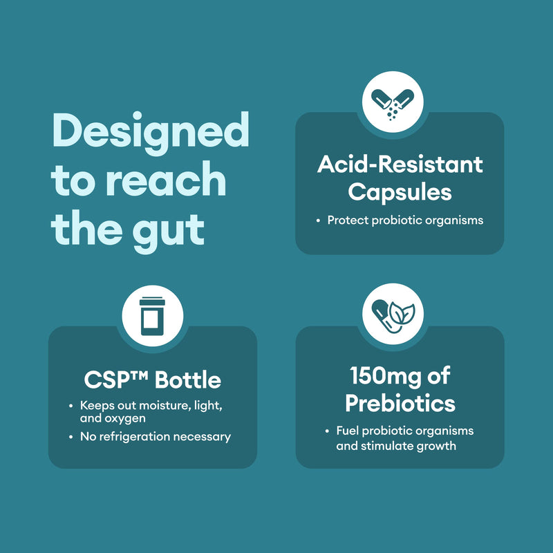 Physician's CHOICE Beginner Probiotics 15 Billion CFU - 6 Diverse Strains & Organic Prebiotics, Designed for Overall Digestive Health and Supports Occasional Constipation, Diarrhea, Gas & Bloating - BeesActive Australia
