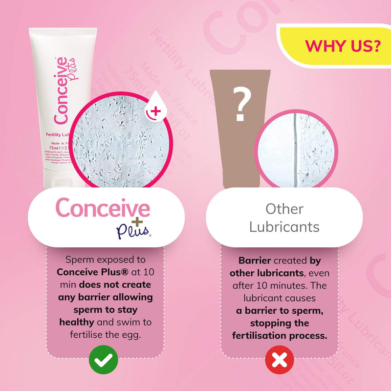 Conceive Plus Fertility Lubricant Gel, a lubricant sex gel for couples 75 ml with Calcium and Magnesium - BeesActive Australia
