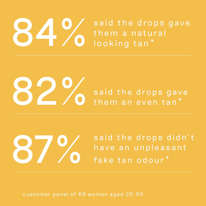 Balance Me Gradual Tanning Drops – With Vitamin E – Self Tanning for Face & Body – Streak Free, No Odour, Hydrating – For All Skin Types – Natural, Vegan & Cruelty Free – Made In UK – 30ml - BeesActive Australia