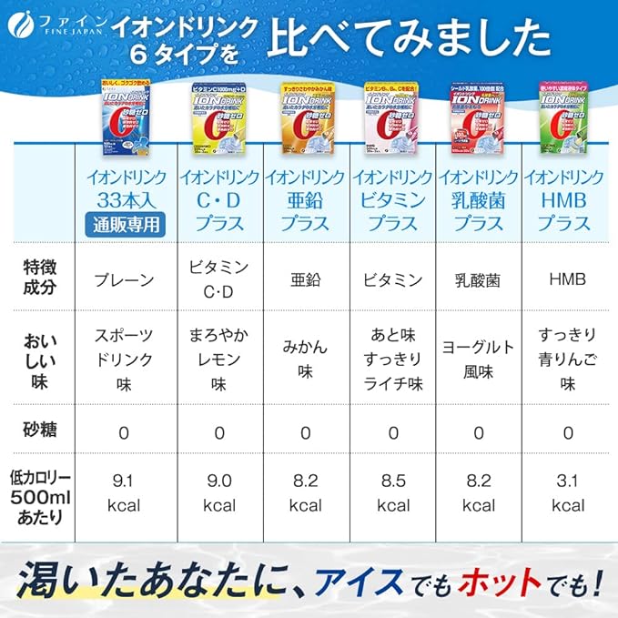 Fine Sports Drink, Ion Drink, HMB Plus, Green Apple Flavor, 22 Pieces, HMB Calcium, Potassium, Magnesium, Made in Japan, 3 Pieces - BeesActive Australia
