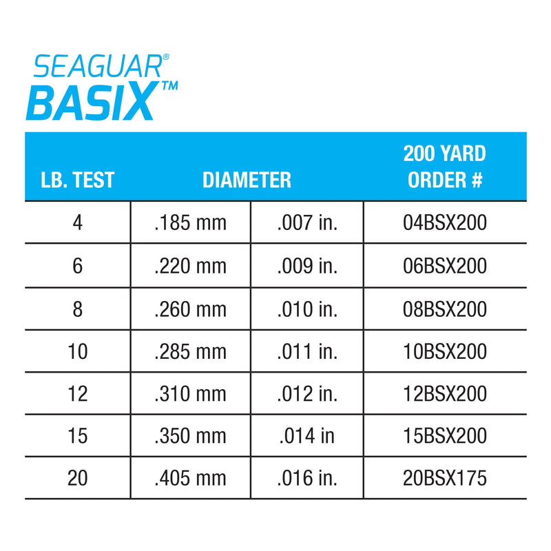 Seaguar 101 Basix Flourocarbon 200 Yds 6-Pounds/200-Yards - BeesActive Australia