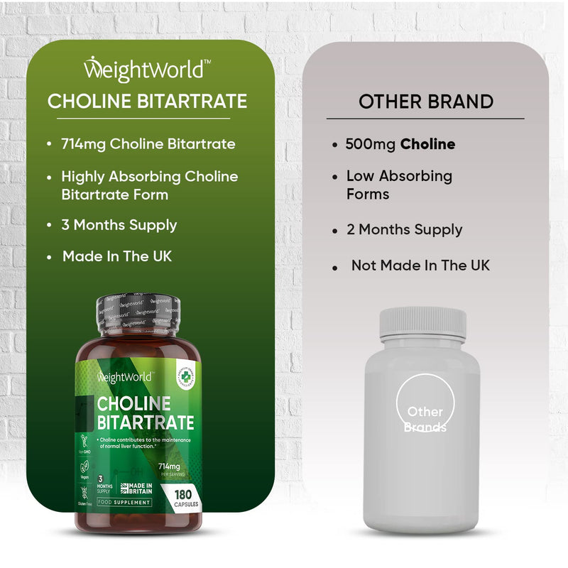 Choline Supplement 714mg - 3 Months Supply (180 Vegan Choline Capsules) - Choline Bitartrate (Choline Inositol Tablets Alternative) for Greater Absorption - High Strength Vegan Liver Supplement - BeesActive Australia