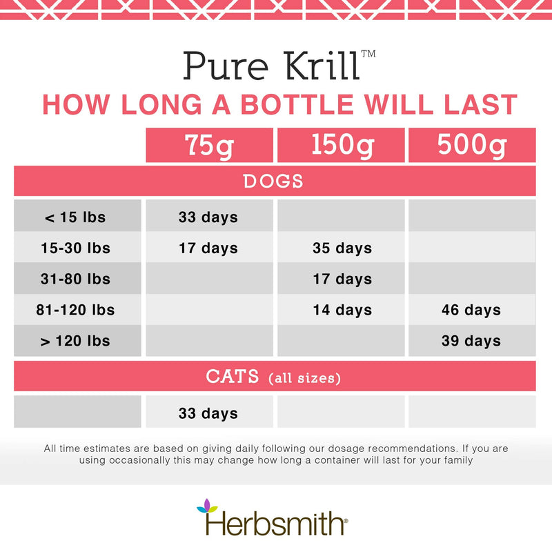 Herbsmith Pure Krill - Wild-Caught Antarctic Krill - Just 1 Ingredient - Astaxanthin for Dogs - Ready-to-Use Omega 3s 150g - BeesActive Australia