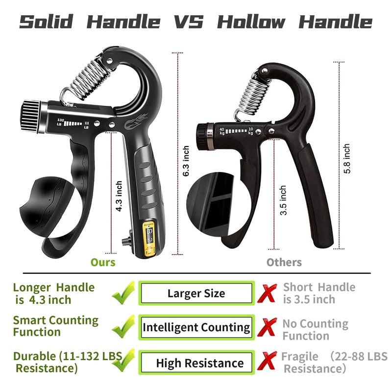 FLYFE Grip Strength Trainer 2 Pack 11-132 lbs, Adjustable Resistance Hand Grip Strengthener for Muscle Building and Injury Recovery - BeesActive Australia