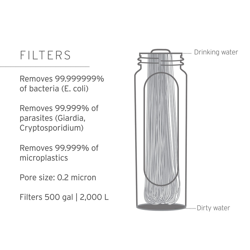 LifeStraw Peak Series - Collapsible Squeeze Bottle Water Filter System - 1L for Trail Running, Camping, Hiking, Travel, Cycling, and Fishing; Dark Mountain Gray - BeesActive Australia