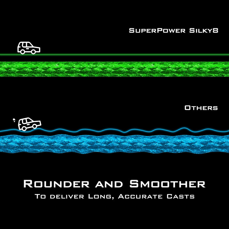 KastKing Superpower Silky8 Braided Fishing Line, Spin Fishing Line, Ultra-Thin Diameter, Smooth Surface So It Casts Longer, Highly Sensitive, No Stretch Braided Fishing Line, Abrasion Resistant Blue 150Yds-30LB-0.30mm - BeesActive Australia