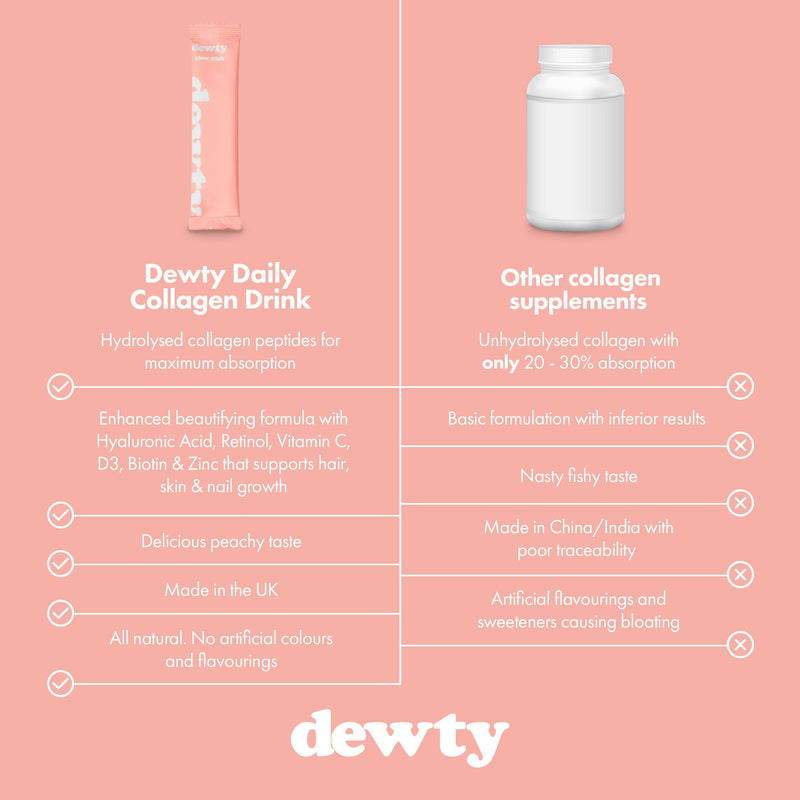 Dewty Daily Collagen Drink - Peach Flavour Collagen Powder Drink - Premium Hydrolysed Collagen Sachets - Formulated with Hyaluronic Acid, Biotin & Retinol, Great for Skin, Hair & Nails (28-Day) 28 Count (Pack of 1) - BeesActive Australia