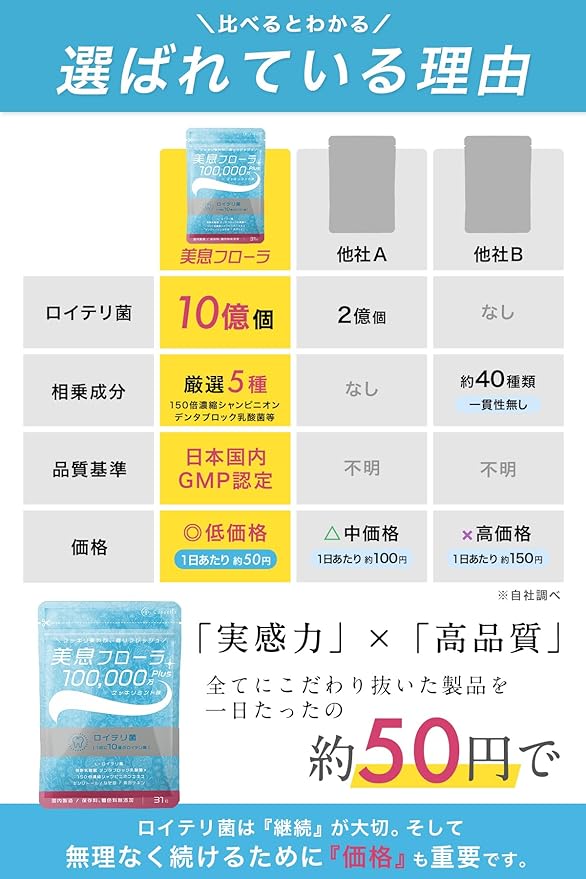 L. reuteri Tablet Bisei Flora 1 Billion+ [Supplement to securely obtain live L. reuteri] (31 days supply) - BeesActive Australia