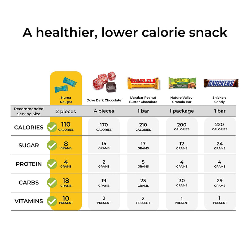 Healthy Creamy Coconut Soft Candy – Dairy Free, Low Sugar, Low Calorie, All Natural Chewy Snack with Real MCT-Rich Coconut Milk, Gluten Free – 3 Bags with 8 Individually Wrapped Chews Each - BeesActive Australia
