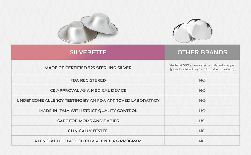 SILVERETTE XL The Original Silver Nursing Cups - Soothe and Protect Your Nursing Nipples -Made in Italy X-Large - BeesActive Australia
