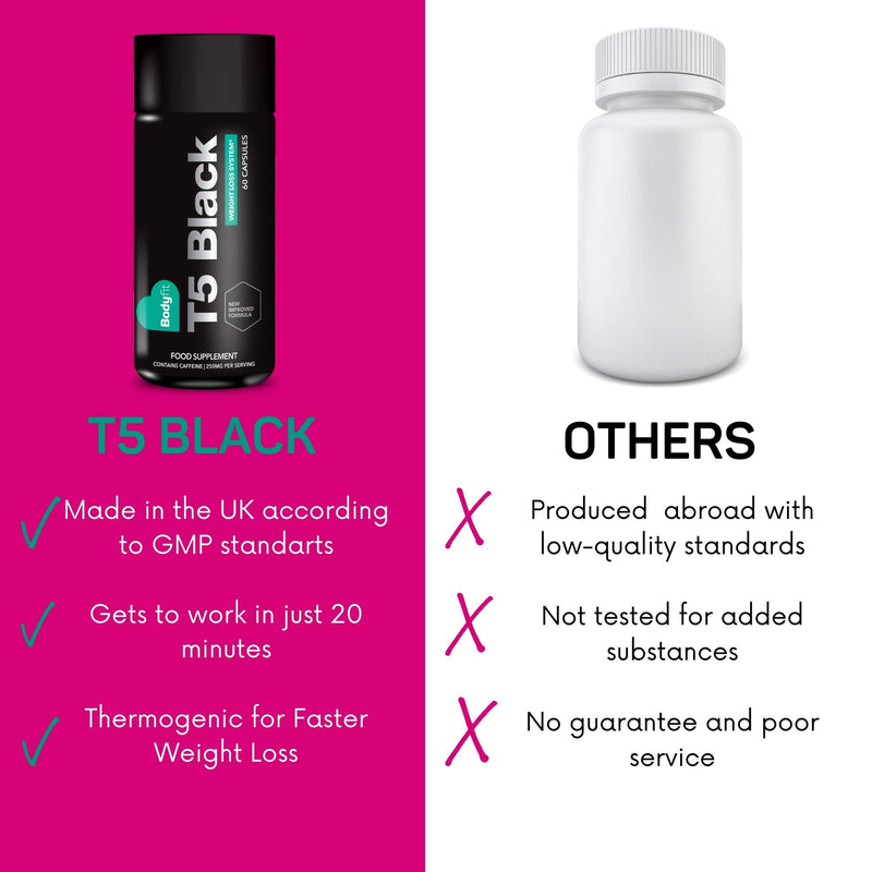 Bodyfit T5 Fat Burner: Diet Pills That Work Fast for Women and Men - Healthy Weight Management - 60 Capsules - BeesActive Australia