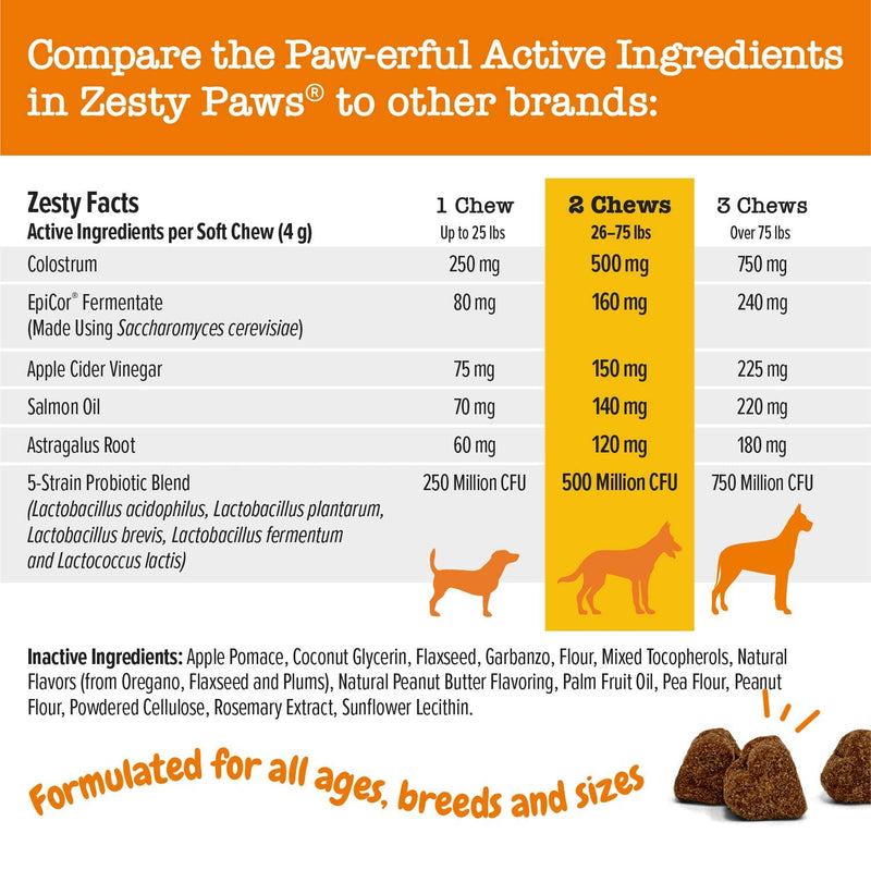 Zesty Paws Allergy Immune Supplement for Dogs - with Omega 3 Wild Alaskan Salmon Fish Oil & EpiCor + Digestive Prebiotics & Probiotics - Anti Itch & Skin Hot Spots + Seasonal Allergies Peanut Butter 90 Count - BeesActive Australia