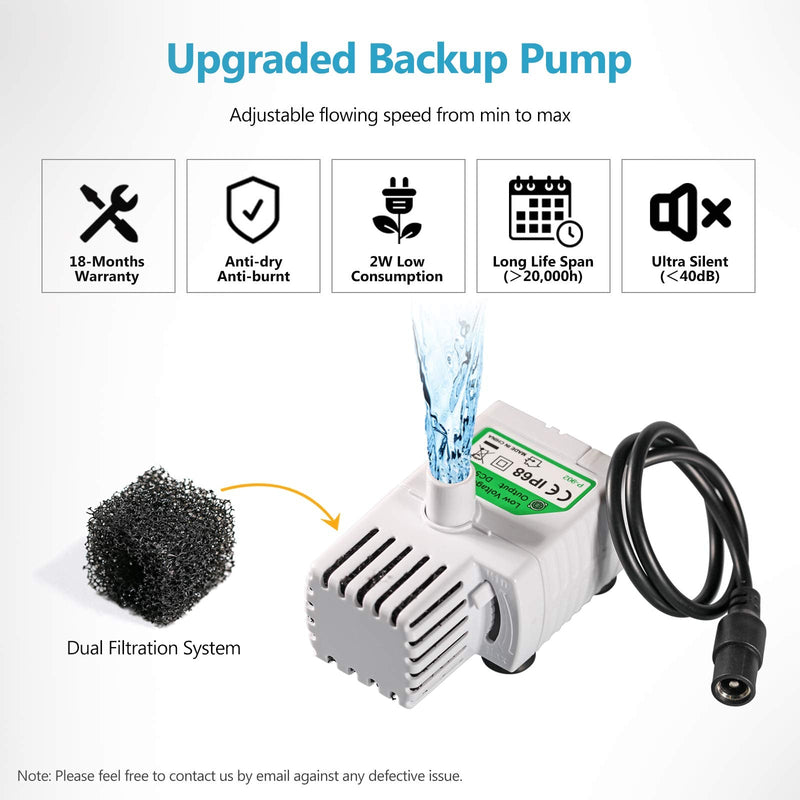 ORSDA Pet Water Fountain Replacement Pump - Works with ORSDA Stainless Steel Dog and Cat Fountain… - BeesActive Australia