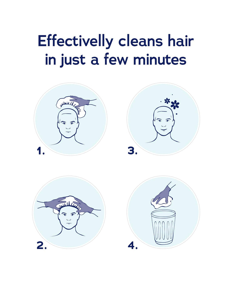 DYMACARE No Rinse Shampoo Cap | Rinse Free Shower Cap that Shampoos & Conditions | PH Balanced & Hypoallergenic Waterless Hair Wash | 1 Cap 1 Pack - BeesActive Australia