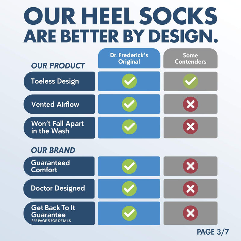 Dr. Frederick's Original Moisturizing Heel Socks for Cracked Heel Treatment - 2 Pairs - Stop Cracked Heels in Their Tracks - BeesActive Australia