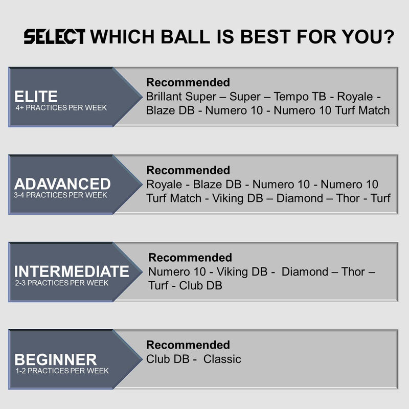 Select SELECT Numero 10 V22 Soccer Ball Yellow/Blue 4 - BeesActive Australia