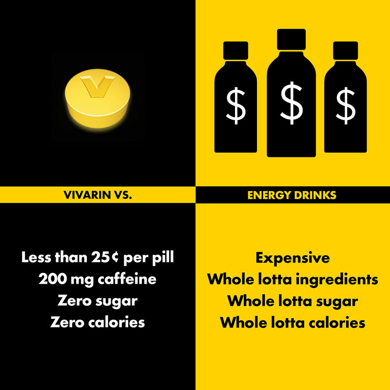 Vivarin, Caffeine Pills, 200mg Caffeine per Dose, Safely and Effectively Helps You Stay Awake, No Sugar, Calories or Hidden Ingredients, Energy Supplement, 40 Tablets - BeesActive Australia