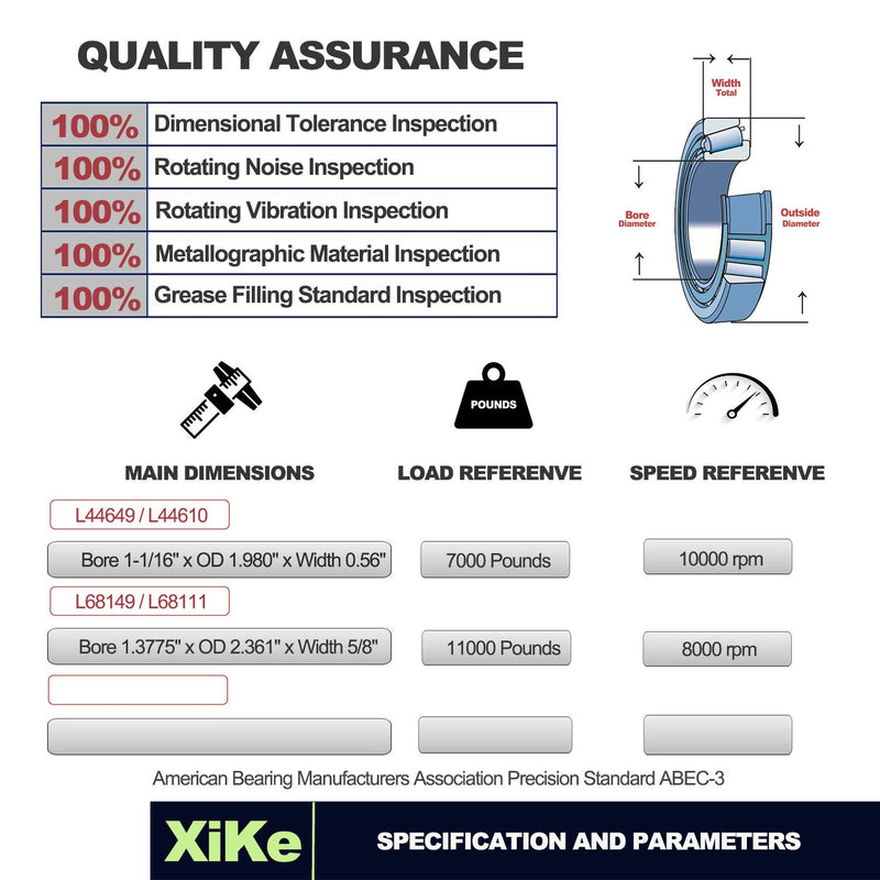 [AUSTRALIA] - XiKe 1 Set Fits for 1-3/8'' to 1-1/16'' Axles Trailer Wheel Hub Bearings Kit, L68149/L68111 and L44649/L44610, 171255TB Seal OD 1.719'', Dust Cover and Cotter Pin, Rotary Quiet High Speed and Durable. 