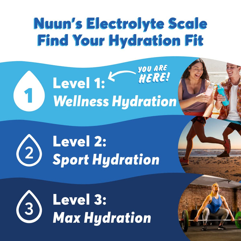 Nuun Hydration Daily, Wellness Electrolyte Tablets, Mixed Berry, 4 Pack (40 Servings) Lemonade,Mixed Berry 10 Count (Pack of 4) - BeesActive Australia