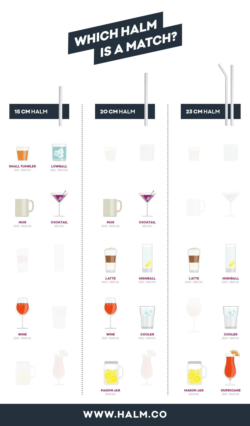 HALM Glass Straws - 6x 9 inch Reusable Drinking Straws + Plastic-Free Cleaning Brush - Made in Germany - Dishwasher Safe - Eco-Friendly - Straight - Perfect for Smoothies, Cocktails - BeesActive Australia
