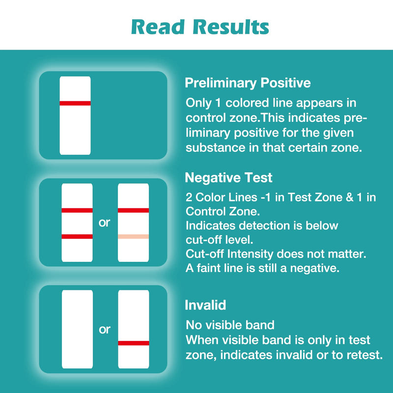 5 x Drug Test Kits Easy@Home 6 Panel Instant - Testing Marijuana (THC), Amphetamine(AMP), Benzodiazepines(BZO), Cocaine(COC), Opiates(OPI 2000), Methamphetamine(MET/mAMP)-#EDOAP-264 5 Count (Pack of 1) - BeesActive Australia
