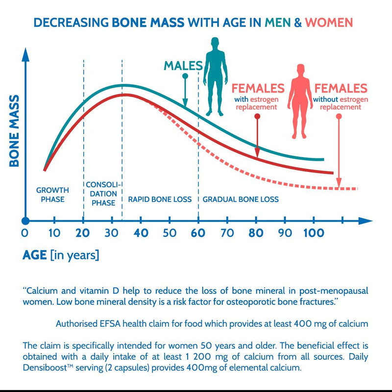 Densiboost Bone Remineralisation 60 Capsules (not Tablets) with Calcium, Magnesium, Manganese, Phosphorus, Copper, Boron, Zinc and Vitamins D3 and K2 MK-7. Made in The UK by Health4All 60 Count (Pack of 1) - BeesActive Australia
