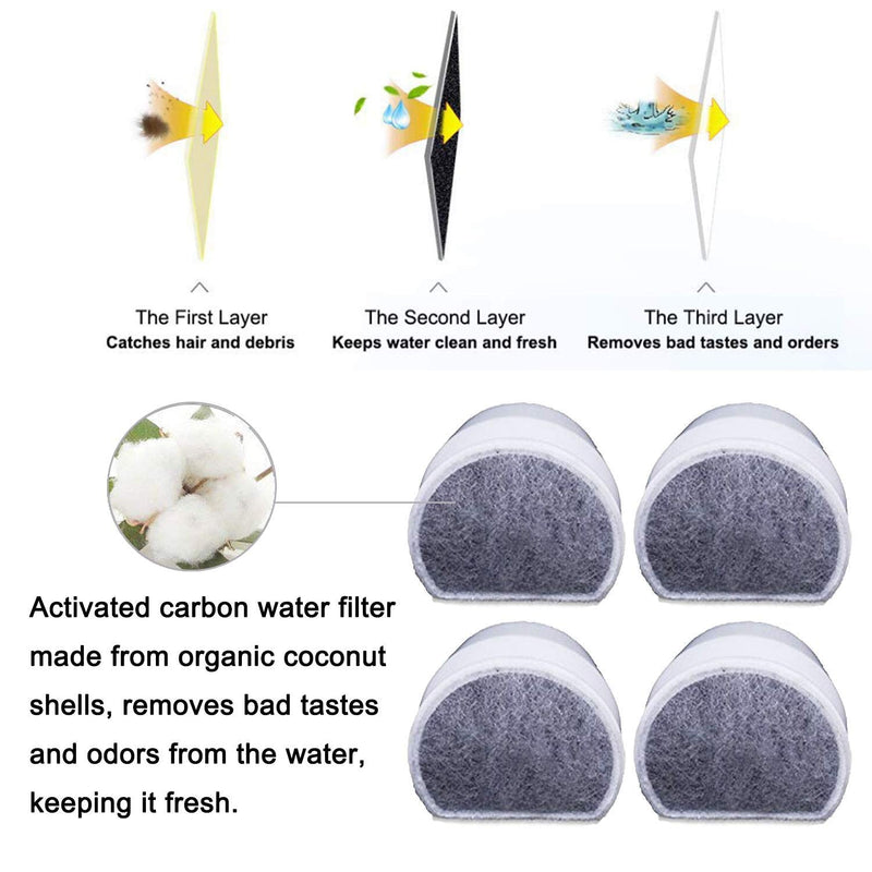 Foam Pre-Filter and Carbon Filter rhombus - BeesActive Australia