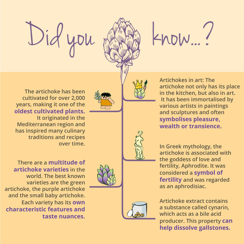 Organic Artichoke Vegavero� | 6500mg (10:1) Artichoke Extract High Strength | No Leaf Fibre (No Inulin) | 2.5% Cynarin | NO Additives, Lab-Tested | Made in Germany | 120 Artichoke Capsules | Vegan - BeesActive Australia