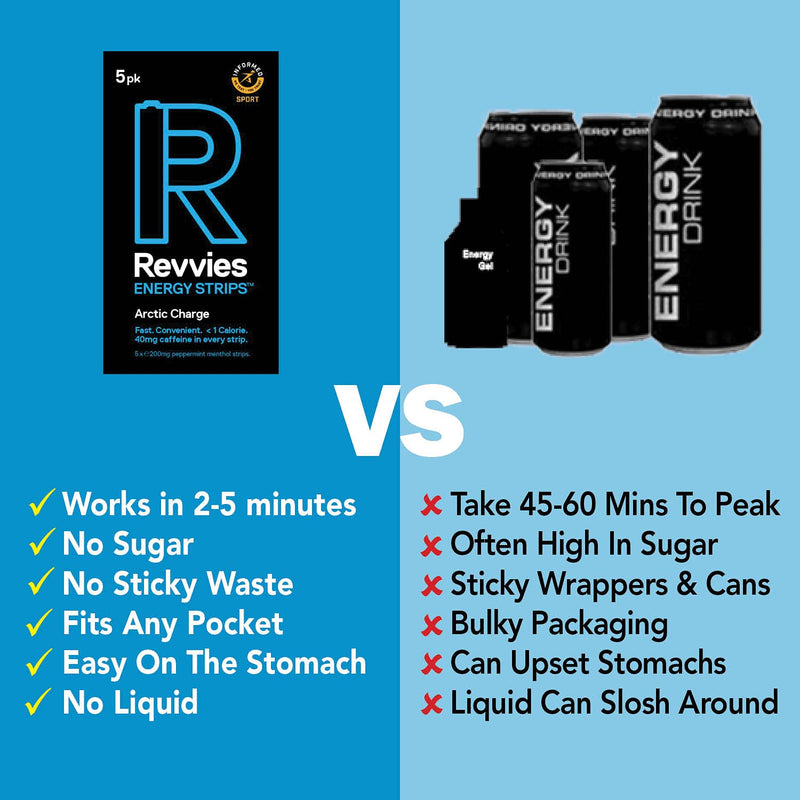 Revvies Energy Strips | Arctic Charge | 50 Strips | 40mg Caffeine Strip | 2 Strip = Coffee/Energy Drink | Less Than 2 Calories | Vegan 10 x 5PK… - BeesActive Australia