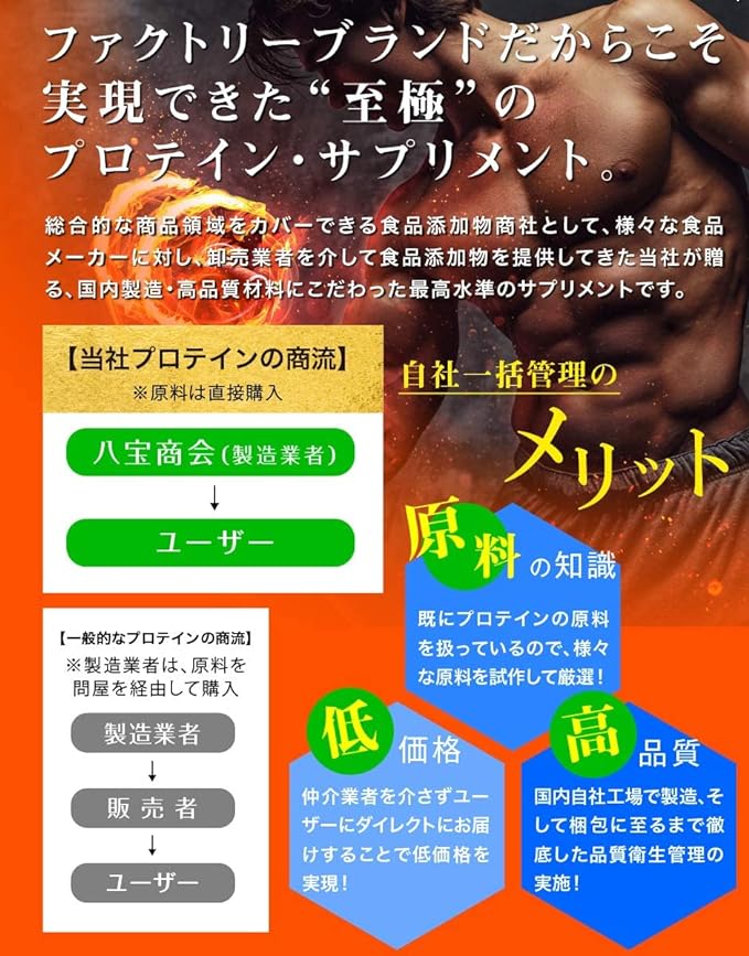 Limitest Glutamine Factory Direct Sale, Made in Japan, Powder, 17.6 oz (500 g), LIMITEST Additive-Free - BeesActive Australia