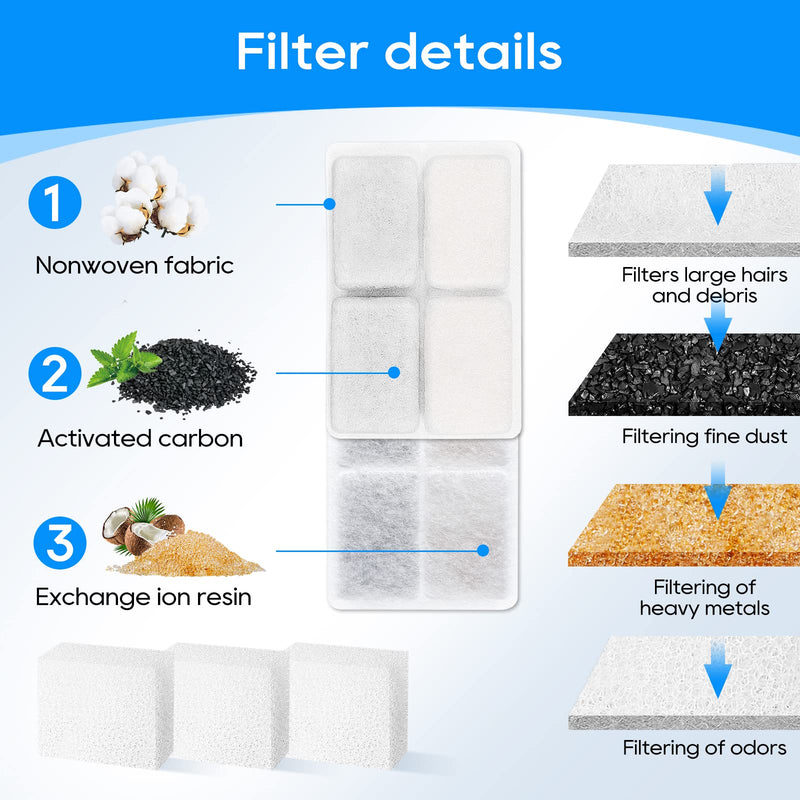 MyfatBOSS Cat Water Fountain Filter, 8+8 Pack Filters for Cat Fountain, Cat Water Filter Replacement, Pet Fountain Replacement Filters for furrybaby 2L Cat Water Fountain - BeesActive Australia