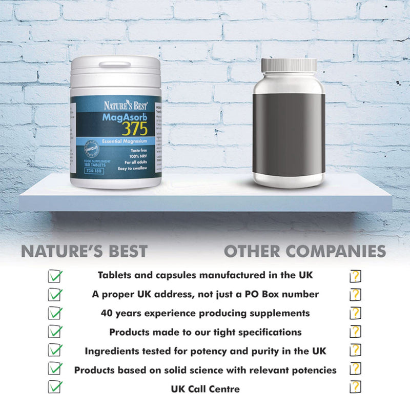 MagAsorb� 375mg | Full Strength Magnesium | 180 Vegan Tablets | Unique One-A-Day Magnesium Tablets (at 100% NRV) | 6 Month�s Supply | Magnesium contributes to the reduction of tiredness and fatigue | UK Made - BeesActive Australia