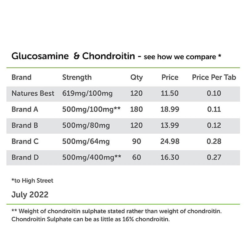 Glucosamine & Chondroitin (PhytodroitinTM) | Premium Grade | 100% Plant-Based | 120 Tablets | High Strength Glucosamine | Pure Grade | Easy to Swallow and Taste Free | Made in The UK - BeesActive Australia