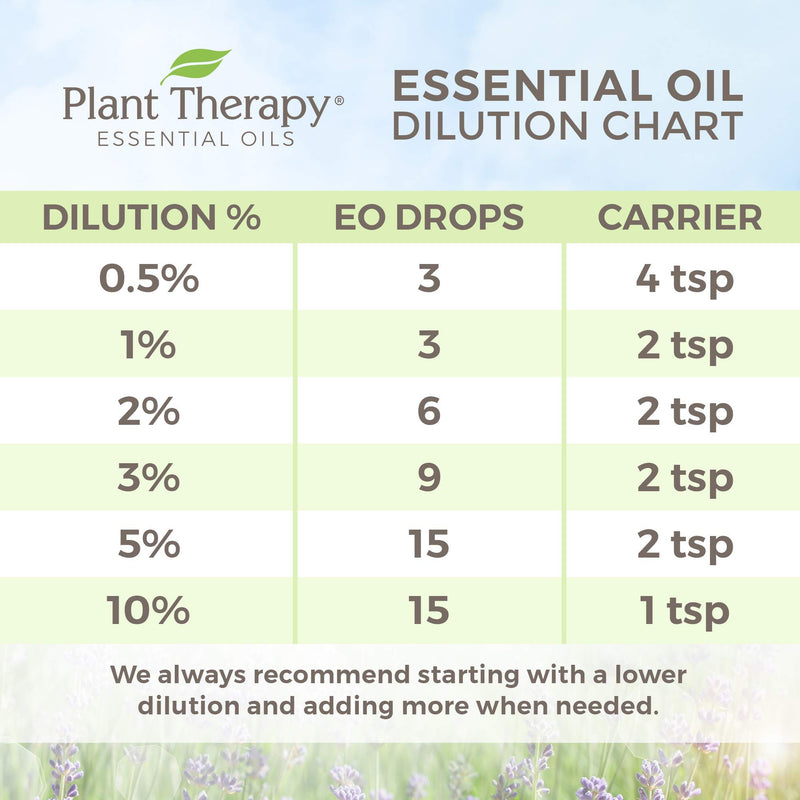 Plant Therapy Ylang Ylang Complete Organic Essential Oil 100% Pure, USDA Certified Organic, Undiluted, Natural Aromatherapy, Therapeutic Grade 30 mL (1 oz) 1 Fl Oz (Pack of 1) - BeesActive Australia