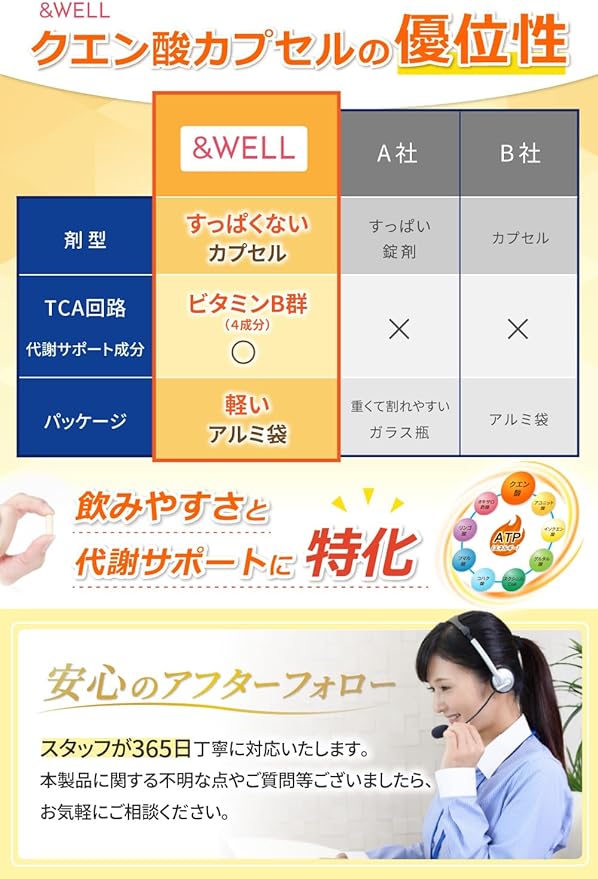 Citric Acid Edible [Supervised by Registered Dietitian] Citric Acid Capsules Made in Japan 60 days supply 180 capsules &WELL - BeesActive Australia