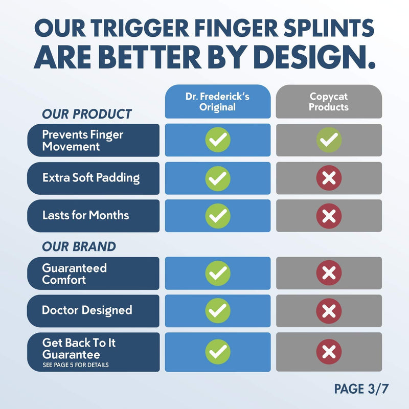 Dr. Frederick's Original Trigger Finger Splint - 2 Pieces - Doctor-Developed Design Fits Index Finger - Middle Finger - Ring Finger 1 Pack (2 Splints) - BeesActive Australia
