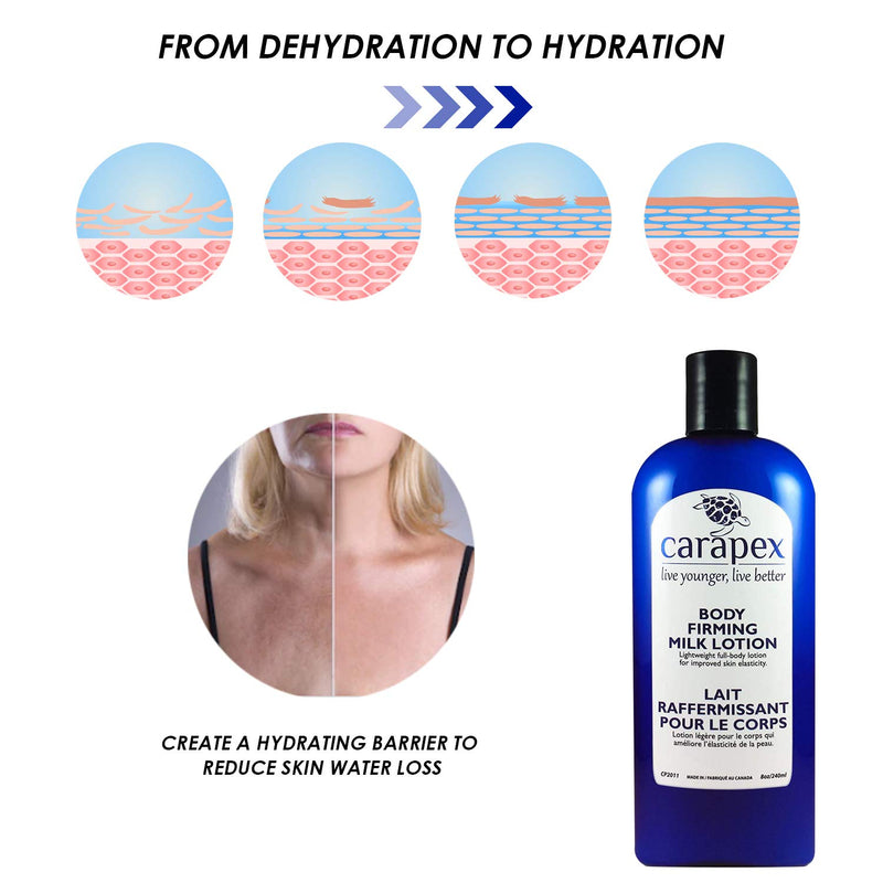 Carapex Body Firming Milk Lotion, Non Greasy, Anti-aging, Tightening, Hydrating, Natural for Dry and Sensitive Skin, Unscented, 8oz (Single) Single - BeesActive Australia