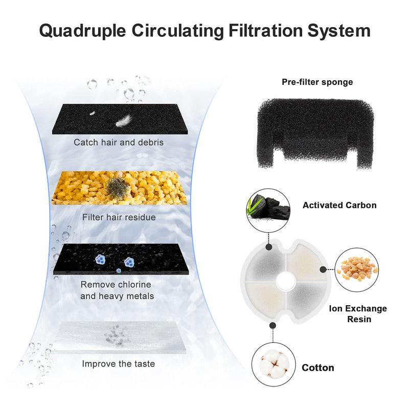 Fantasy Cat Water Fountain, 67oz/2L Automatic Cat Drinking Fountain, Pet Water Fountain with LED Light and Filter for Cats and Small Dogs Grey - BeesActive Australia
