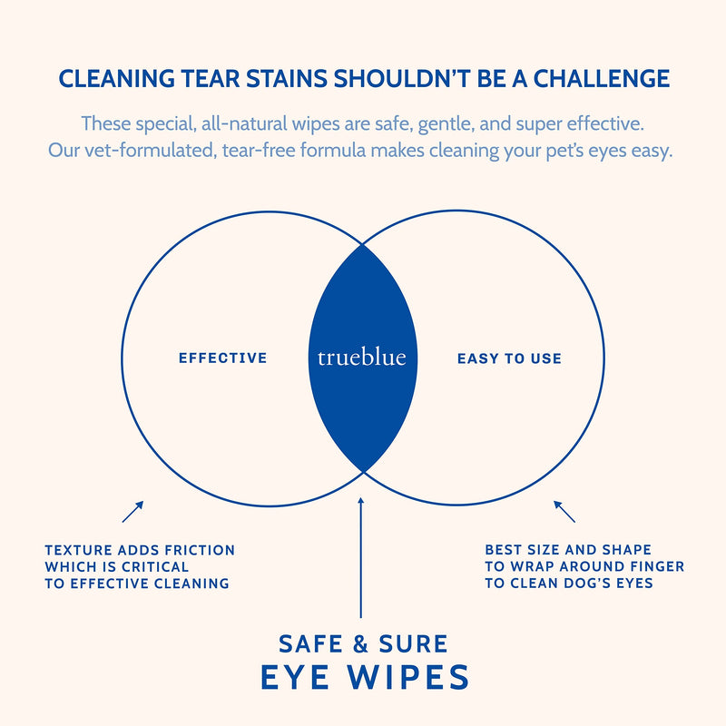 TrueBlue Dental, Ears, and Eyes Wipes for Dogs, Cats, & Puppies Safe & Sure Eye Wipes - BeesActive Australia