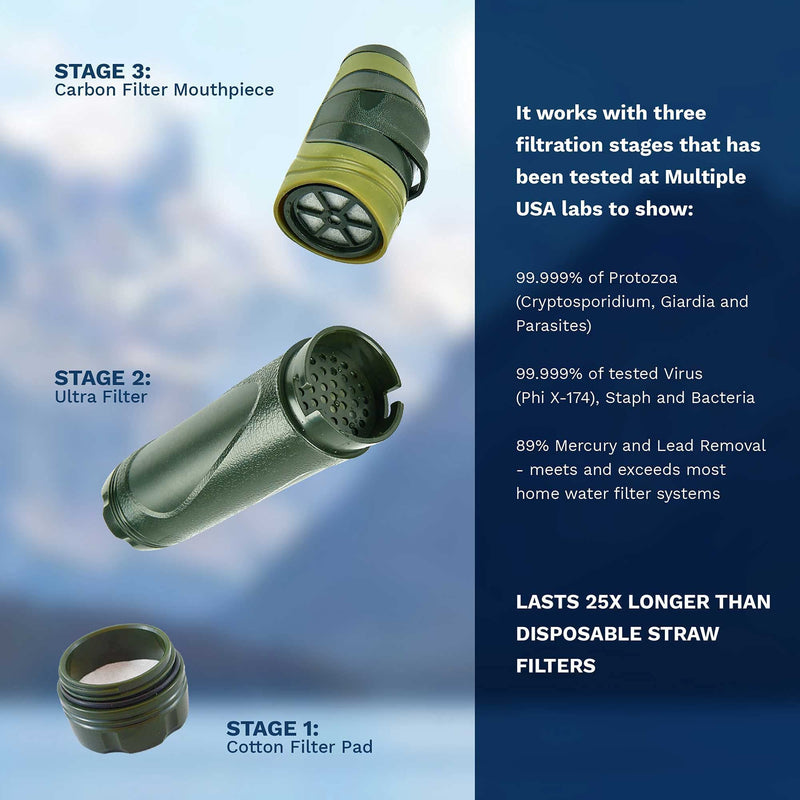 Survivor Filter Squeeze Water Filter Kit  Includes Personal Water Filter Straw & 2 Collapsible Water Bottle Canteens - BeesActive Australia