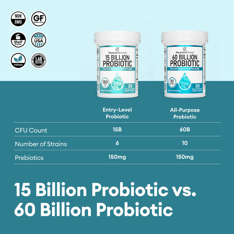 Physician's CHOICE Beginner Probiotics 15 Billion CFU - 6 Diverse Strains & Organic Prebiotics, Designed for Overall Digestive Health and Supports Occasional Constipation, Diarrhea, Gas & Bloating - BeesActive Australia