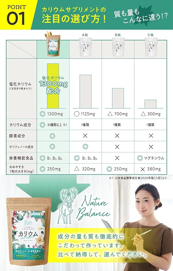 Potassium Supplement Potassium Chloride Industry's Highest Standard 1300mg Nutritional Function Food (Vitamin B₁B₂B₆) Made in Japan 270 tablets 30 days Nature Balance Brazilian Enzyme Oolong Tea Extract Powder - BeesActive Australia