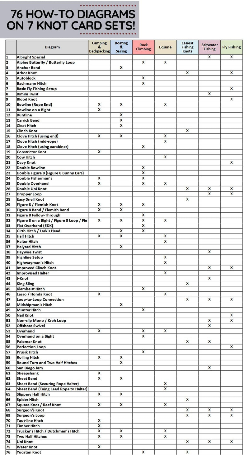 ReferenceReady Complete Knot Card Bundle - 7 Pocket Knot Books with 76 Knots | Set Includes Waterproof Guides for Outdoors, Boating, Climbing, Horse, Fishing, Fly Fishing, and Saltwater Fishing Knots - BeesActive Australia
